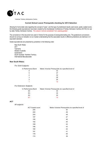 Interstate prerequisite score conversion tables - VTAC