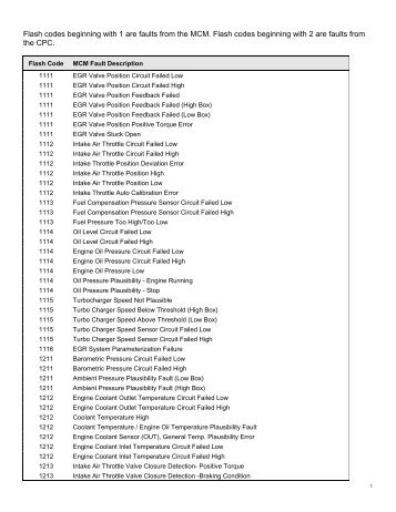 Convert bmw codes to p codes #5