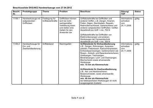 EK5 AK2 Beschluss 04-2012 - ZLS