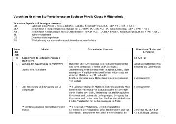 Stoffverteilungsplan Sachsen Physik Klasse 9 ... - Duden Paetec
