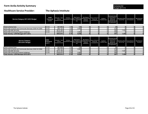 SAMPLE AGREEMENT - Aphasia Institute