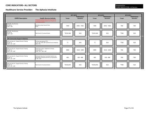 SAMPLE AGREEMENT - Aphasia Institute