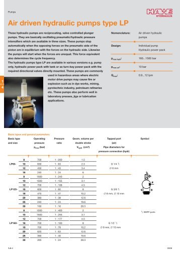 Air driven hydraulic pumps type LP - Hidracomp