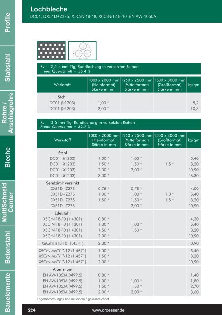 Profile Stabstahl Bleche MultiSchneid Center Betonstahl ...