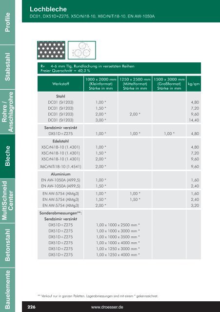 Profile Stabstahl Bleche MultiSchneid Center Betonstahl ...