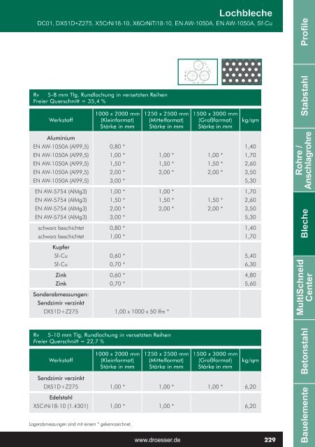 Profile Stabstahl Bleche MultiSchneid Center Betonstahl ...