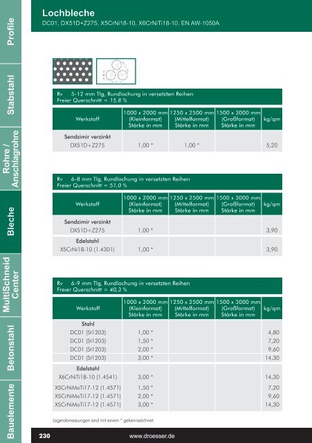 Profile Stabstahl Bleche MultiSchneid Center Betonstahl ...