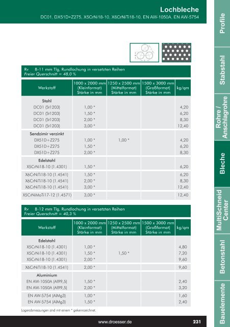 Profile Stabstahl Bleche MultiSchneid Center Betonstahl ...