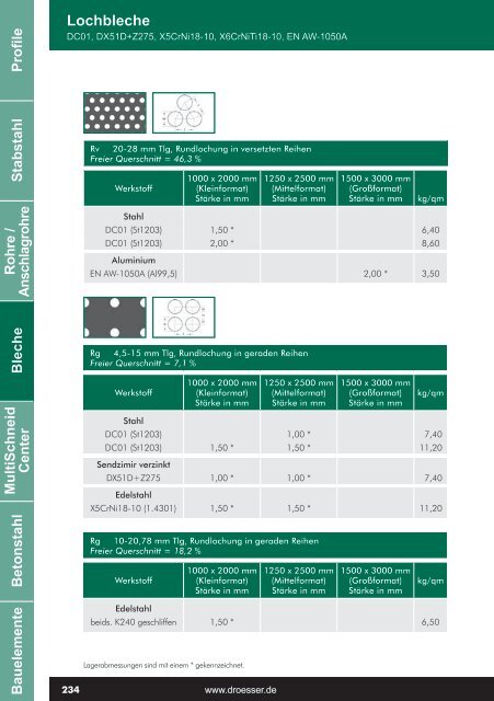 Profile Stabstahl Bleche MultiSchneid Center Betonstahl ...