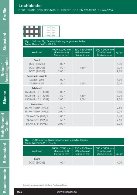 Profile Stabstahl Bleche MultiSchneid Center Betonstahl ...