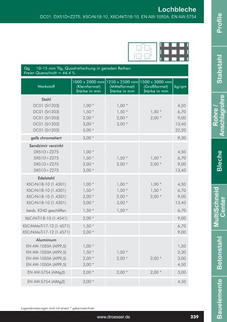 Profile Stabstahl Bleche MultiSchneid Center Betonstahl ...