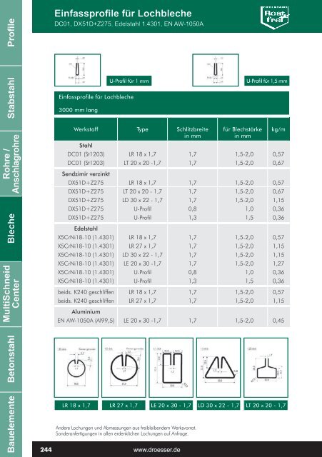 Profile Stabstahl Bleche MultiSchneid Center Betonstahl ...