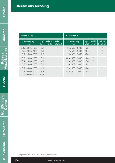 Profile Stabstahl Bleche MultiSchneid Center Betonstahl ...