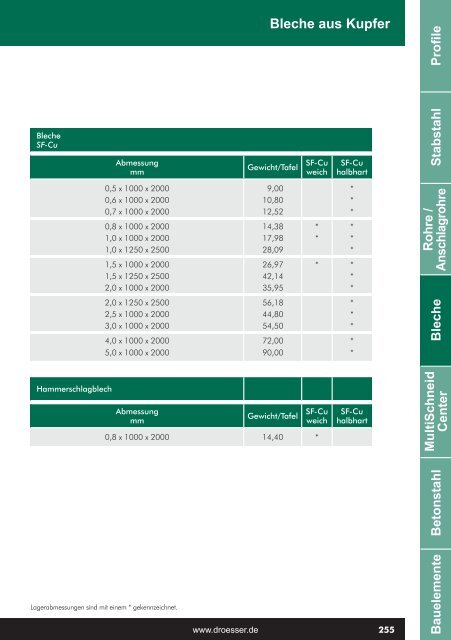 Profile Stabstahl Bleche MultiSchneid Center Betonstahl ...