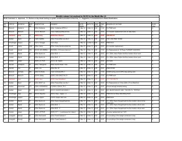 Outage planning of March-2012_R1.pdf