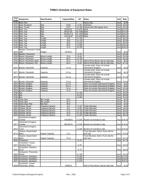 FEMA's Schedule of Equipment Rates