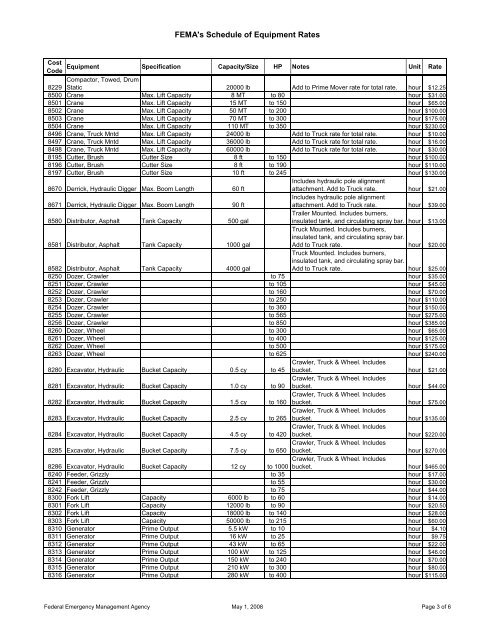 FEMA's Schedule of Equipment Rates