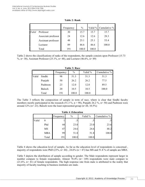 International journal of Contemporary Business Studies