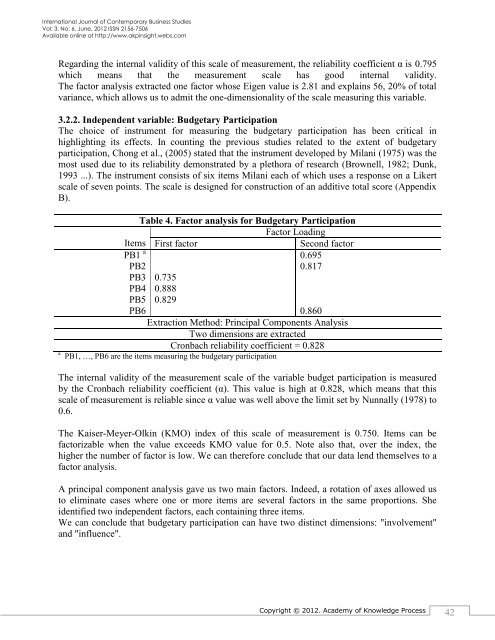 International journal of Contemporary Business Studies