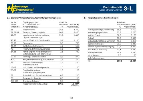 Media-Informationen - huss Verlag