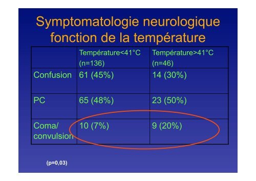 hyperthermie d'effort - SMUR BMPM