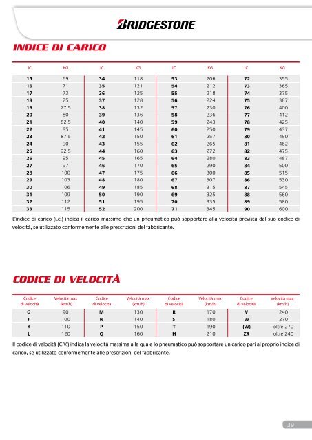 Scarica il Catalogo - Pneumatici per Moto a Roma