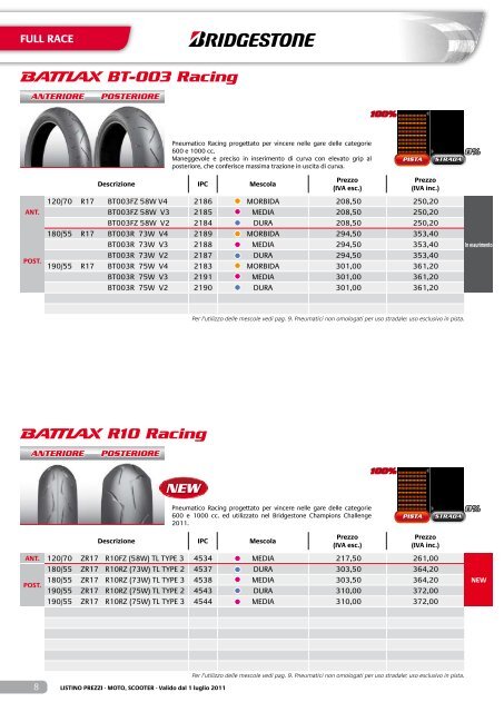 Scarica il Catalogo - Pneumatici per Moto a Roma