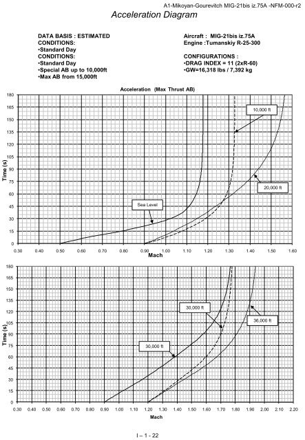 natops_flight_manual.. - Check six