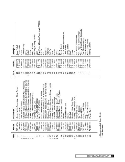 Culligan Estate 2 Parts Diagram - General Wiring Diagram
