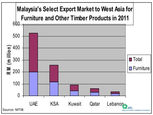 Outdoor Furniture Market - MTIB