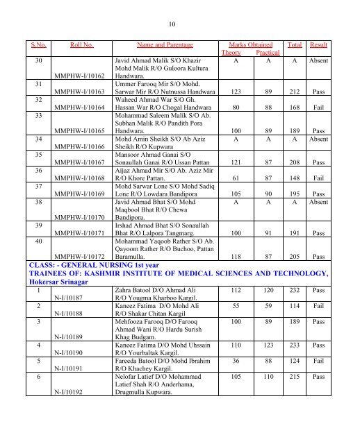 Result of Para-Medical Trainees of Kashmir Province for the Session ...