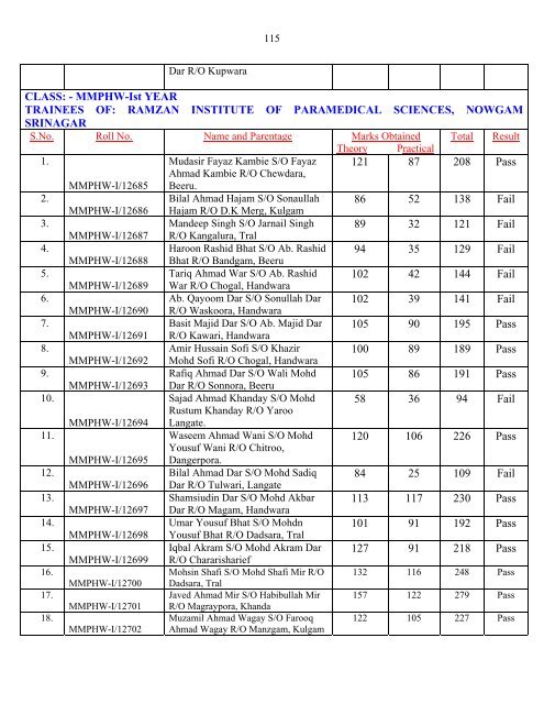 Result of Para-Medical Trainees of Kashmir Province for the Session ...