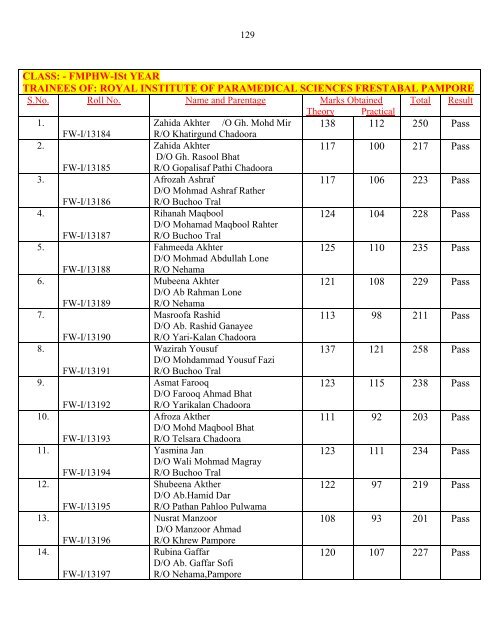 Result of Para-Medical Trainees of Kashmir Province for the Session ...