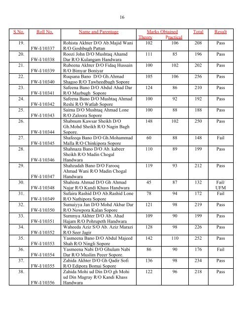 Result of Para-Medical Trainees of Kashmir Province for the Session ...