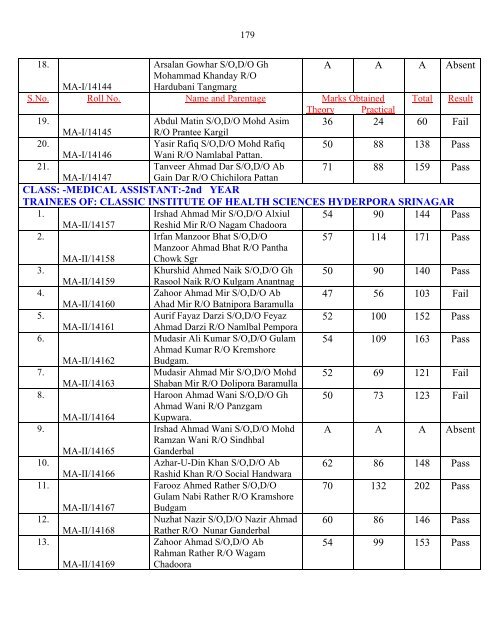 Result of Para-Medical Trainees of Kashmir Province for the Session ...