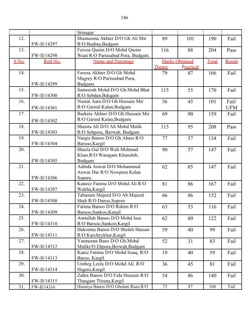 Result of Para-Medical Trainees of Kashmir Province for the Session ...