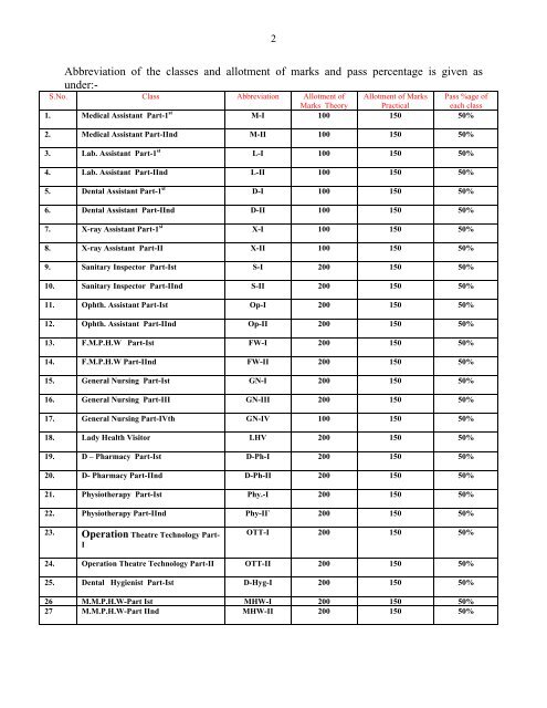 Result of Para-Medical Trainees of Kashmir Province for the Session ...