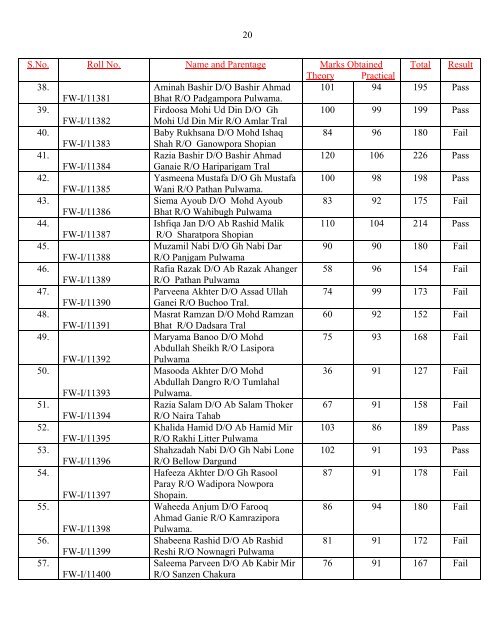 Result of Para-Medical Trainees of Kashmir Province for the Session ...