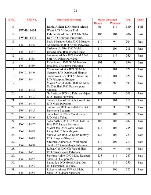 Result of Para-Medical Trainees of Kashmir Province for the Session ...