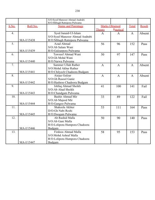 Result of Para-Medical Trainees of Kashmir Province for the Session ...