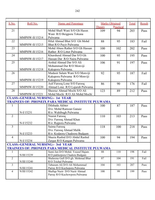 Result of Para-Medical Trainees of Kashmir Province for the Session ...