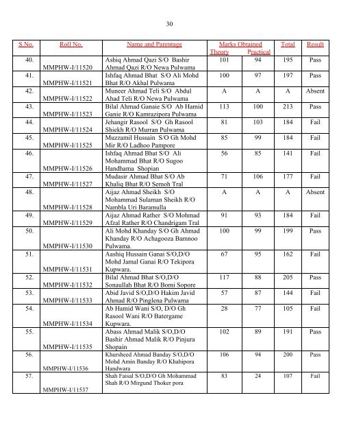 Result of Para-Medical Trainees of Kashmir Province for the Session ...