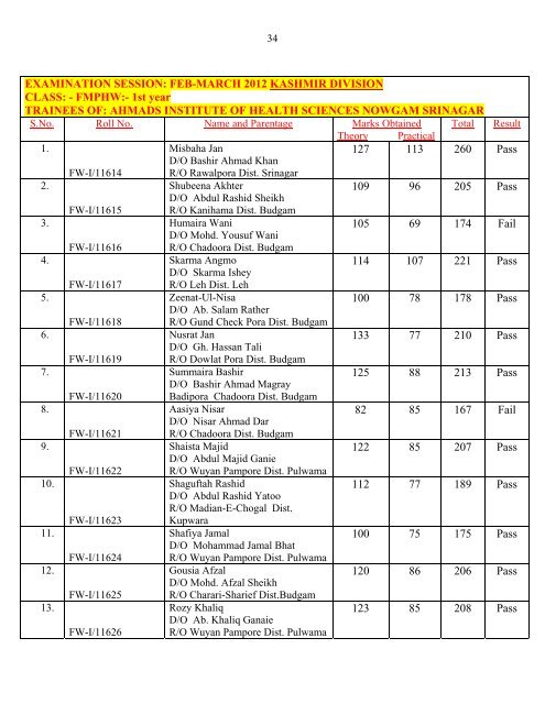 Result of Para-Medical Trainees of Kashmir Province for the Session ...