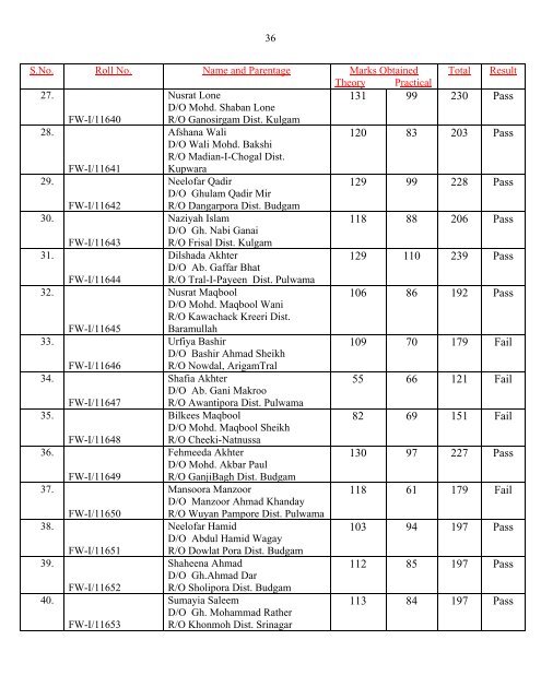 Result of Para-Medical Trainees of Kashmir Province for the Session ...