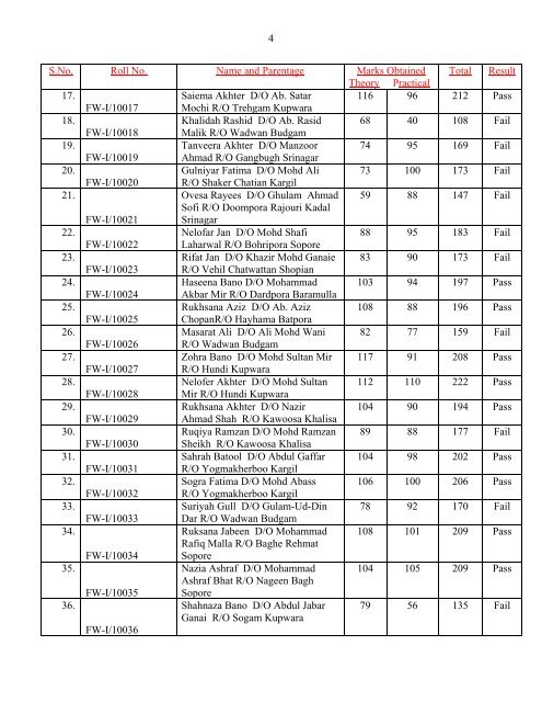 Result of Para-Medical Trainees of Kashmir Province for the Session ...