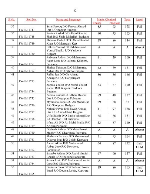 Result of Para-Medical Trainees of Kashmir Province for the Session ...