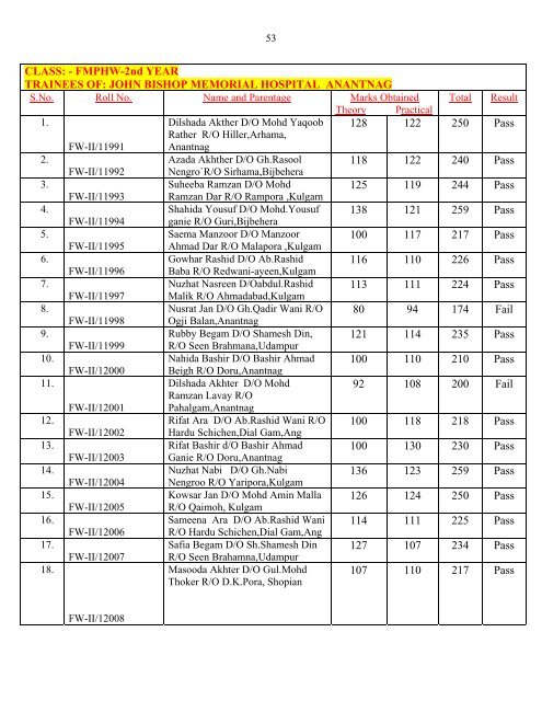 Result of Para-Medical Trainees of Kashmir Province for the Session ...