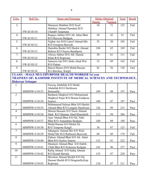 Result of Para-Medical Trainees of Kashmir Province for the Session ...