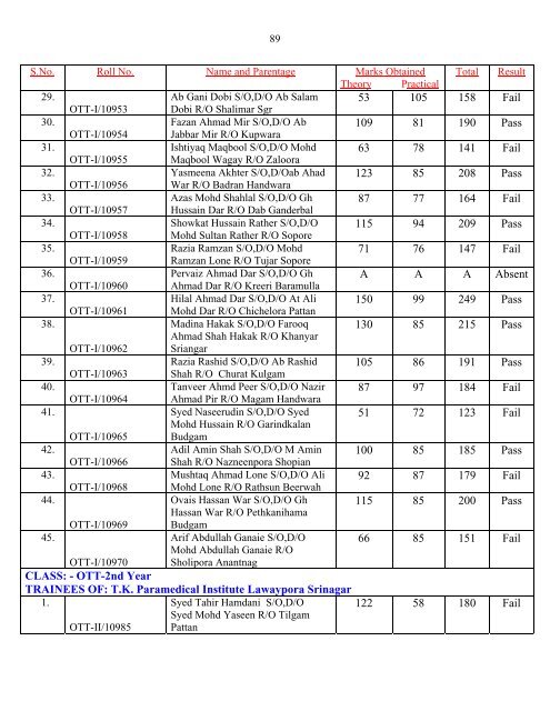 Result of Para-Medical Trainees of Kashmir Province for the Session ...