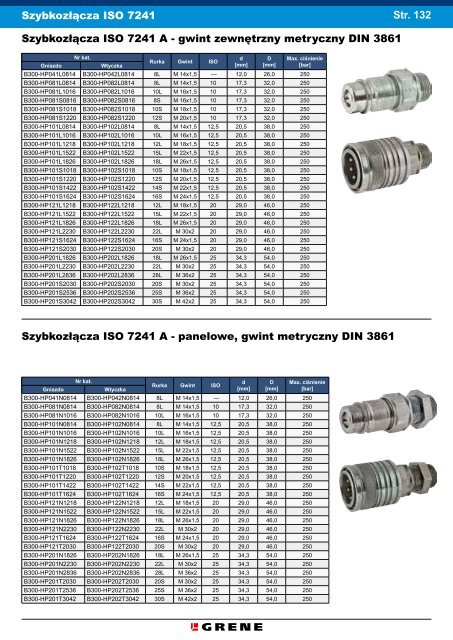 HYDRAULIKA SIÅOWA - Grene